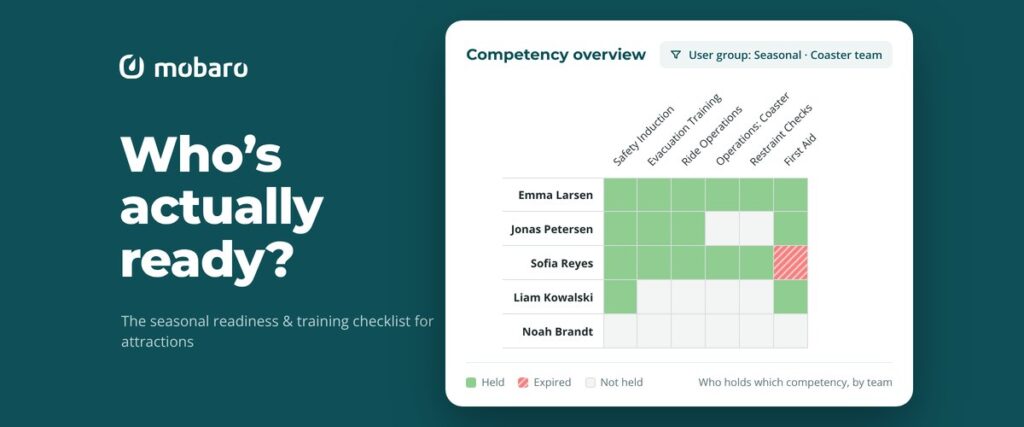 Mobaro competency overview showing which members of a seasonal coaster team hold each competency, including one expired first aid certificate.