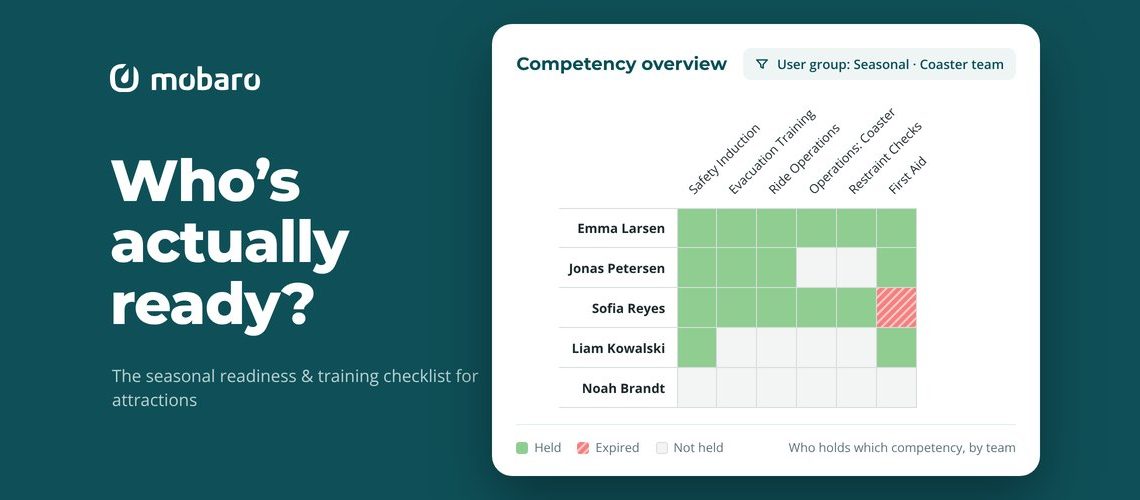 Mobaro competency overview showing which members of a seasonal coaster team hold each competency, including one expired first aid certificate.